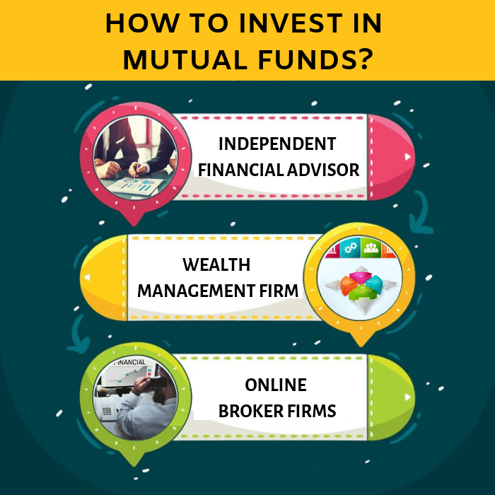 Mutual Fund Investment – A Beginner’s Guide